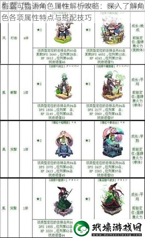 梅露可物語角色屬性解析攻略