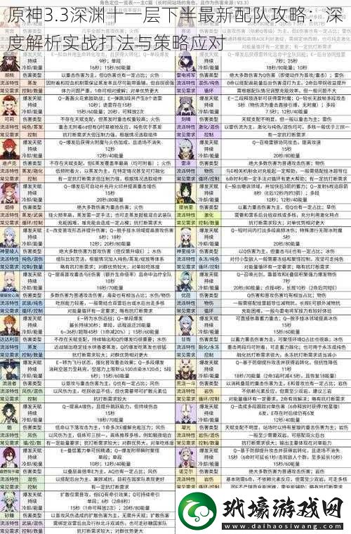 原神3.3深淵十一層下半最新配隊(duì)攻略