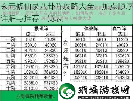 玄元修仙錄八卦陣攻略大全