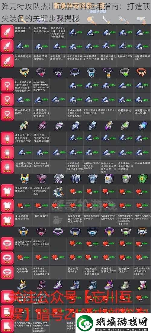 彈殼特攻隊(duì)杰出武器材料運(yùn)用指南