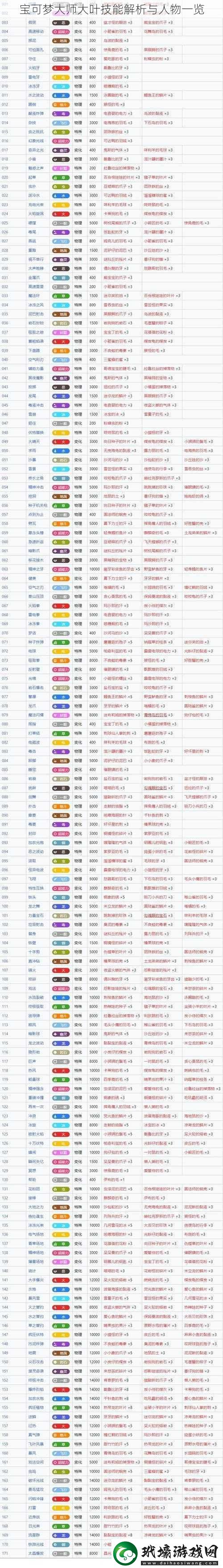 寶可夢(mèng)大師大葉技能解析與人物一覽
