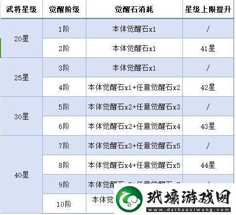 守護之境武魂覺醒怎么玩一文詳解！覺醒快人一步