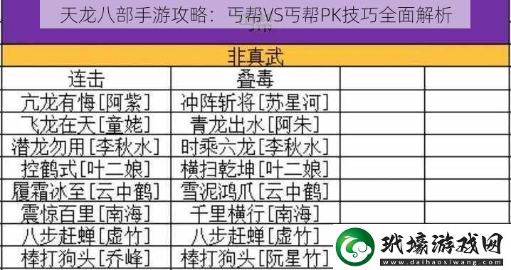 天龍八部手游攻略