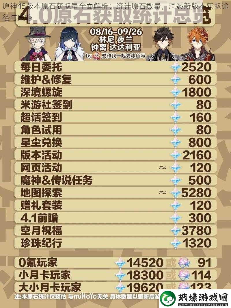 原神45版本原石獲取量全面解析