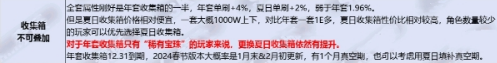 dnf夏日收集箱和春節(jié)收集箱疊加嗎