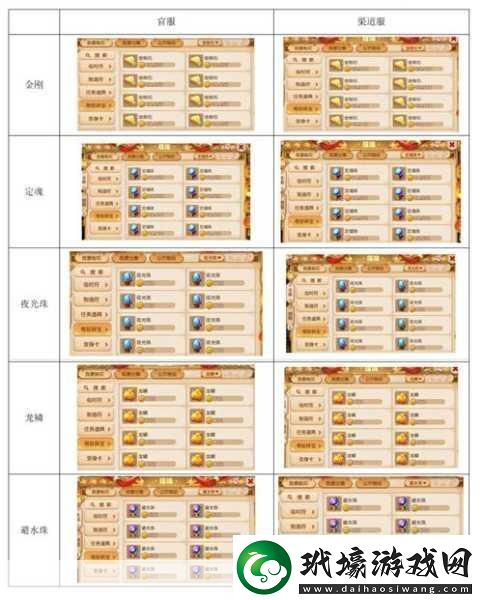 夢幻西游手游官服與混服的精準(zhǔn)區(qū)分秘籍