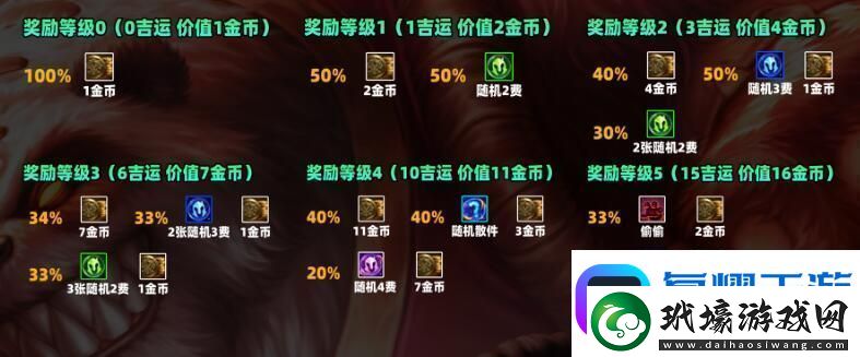 云頂之弈s11吉星獎勵一覽