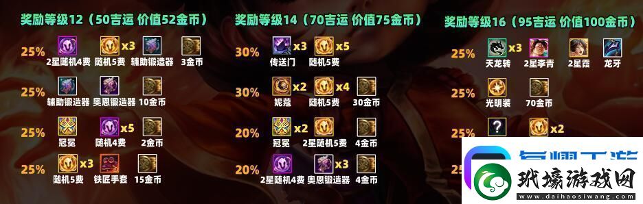 云頂之弈s11吉星獎勵一覽