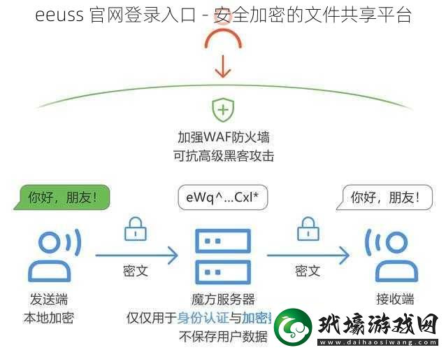 eeuss官登錄入口安全加密的文件共享平臺