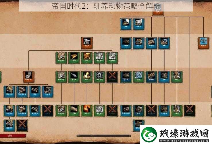 帝國(guó)時(shí)代2