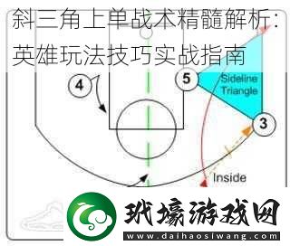 斜三角上單戰(zhàn)術精髓解析