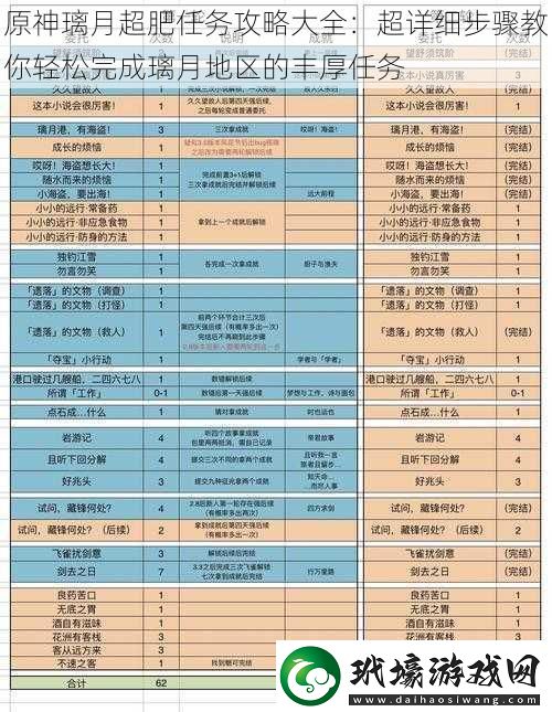 原神璃月超肥任務攻略大全