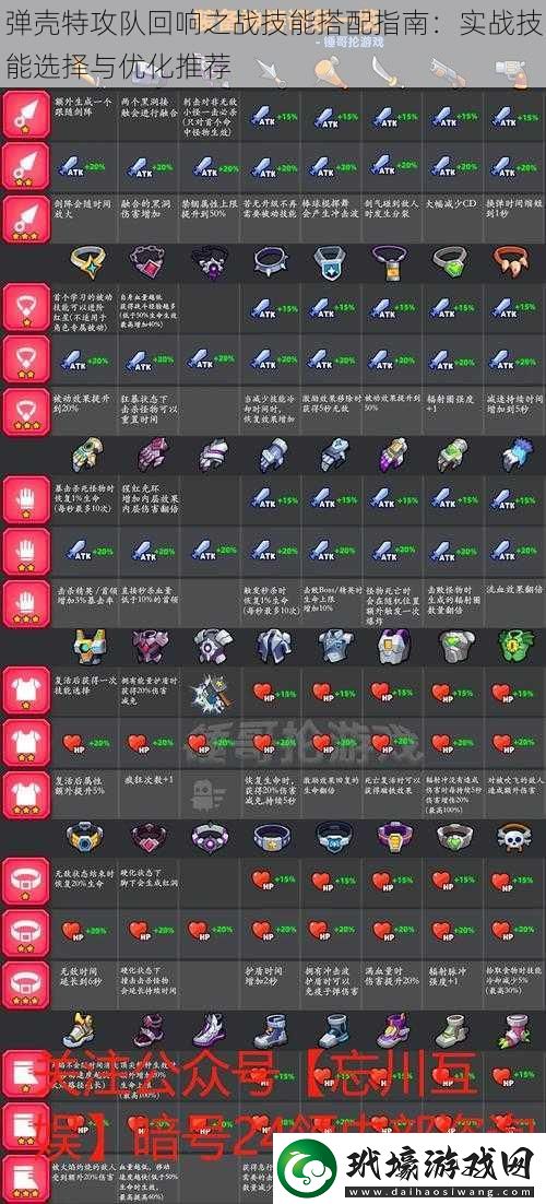 彈殼特攻隊(duì)回響之戰(zhàn)技能搭配指南