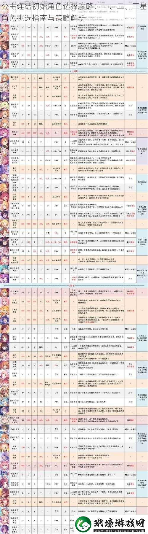 公主連結初始角色選擇攻略