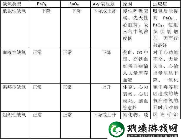 全面解析缺氧環(huán)境下的降壓策略專業(yè)缺氧減壓方法介紹與指導(dǎo)