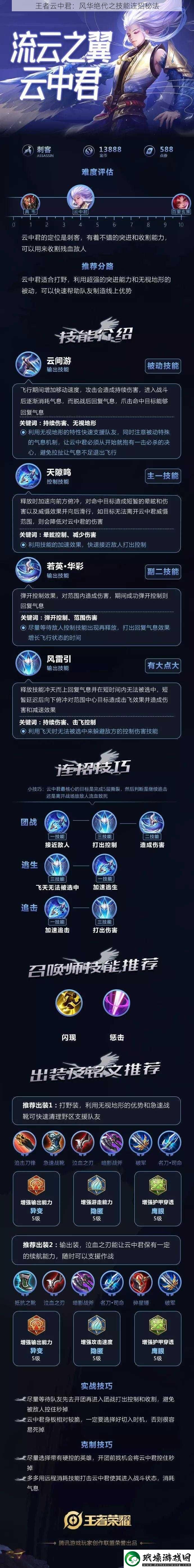 王者云中君