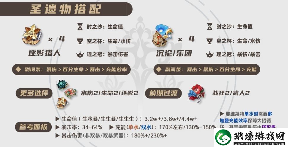 原神2025那維萊特圣遺物選擇推薦